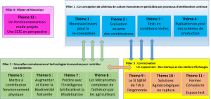 UMT 2 schema